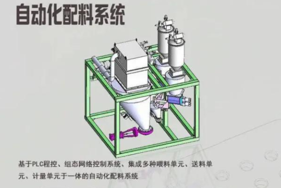 自動稱重配料控制系統(tǒng)