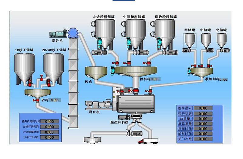 反應罐自動稱重配料系統(tǒng)