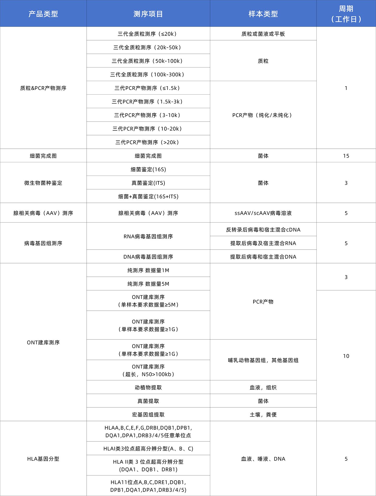 無價格
