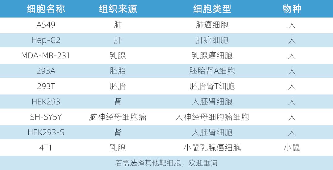 可選擇的細胞